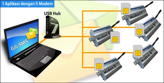 software-gili-sms-5-modem